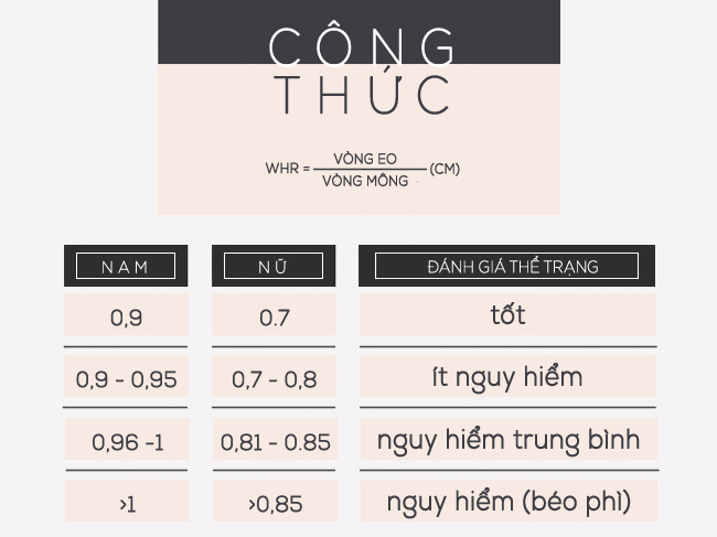 công thức tính cân nặng lý tưởng